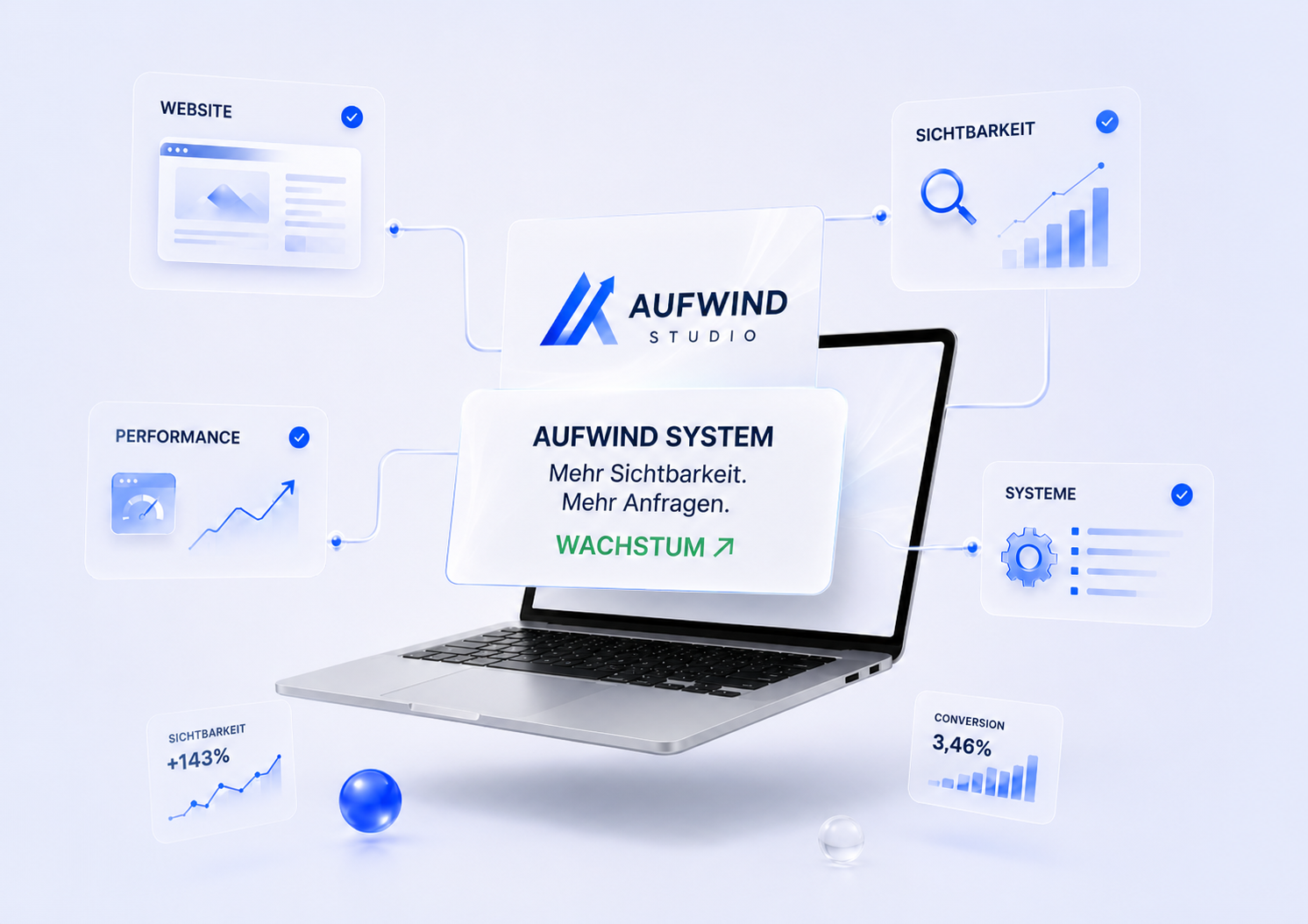 Aufwind Leistungen – System Visual